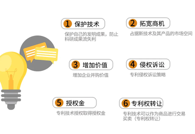 一文讀懂專(zhuān)利的那些技術(shù)推廣