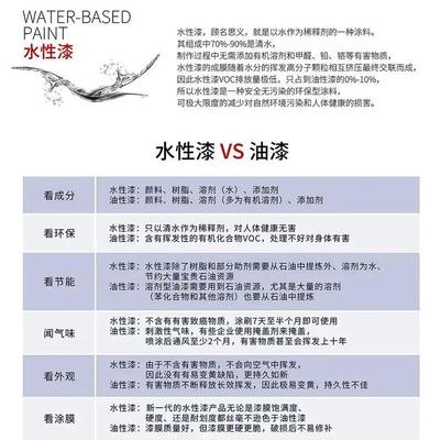 水性涂料將成為汽車涂裝行業(yè)主要發(fā)展趨勢