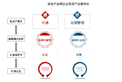 中指院《2021年中國房地產(chǎn)品牌價(jià)值研究報(bào)告》 聚焦品牌管理，重塑行業(yè)核心競(jìng)爭(zhēng)力